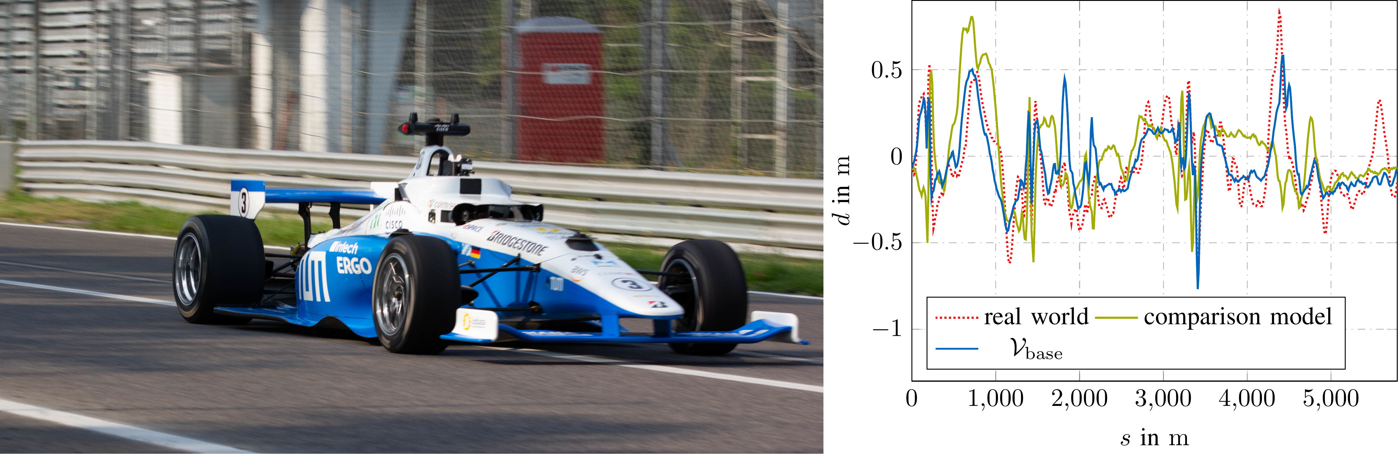 Open-Car-Dynamics vehicle model