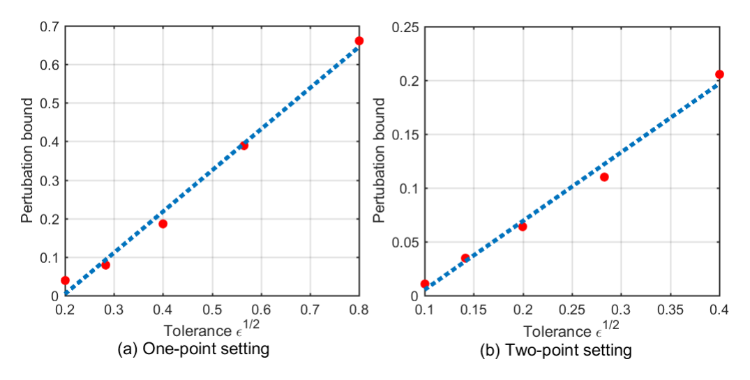 Open-Car-Dynamics vehicle model